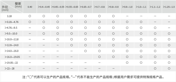 bifa·必发(中国区)唯一官方网站
