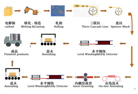 bifa·必发(中国区)唯一官方网站